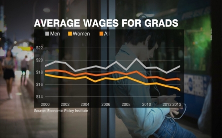 Student debt is a problem for the entire US